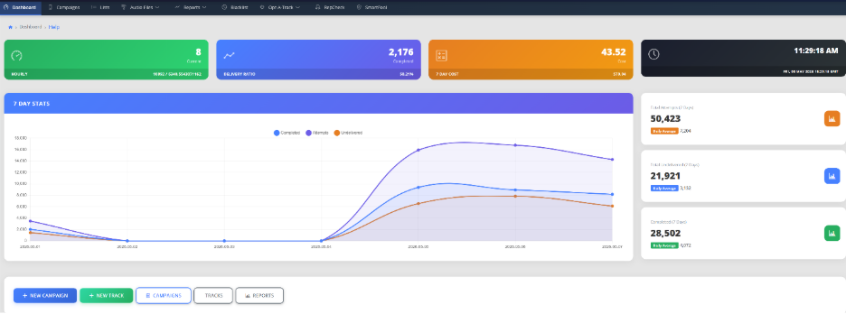 JDI Campaign Dashboard